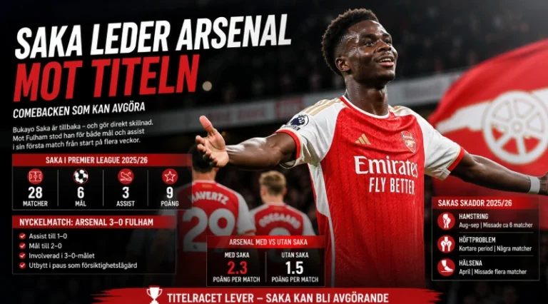 bukayo saka